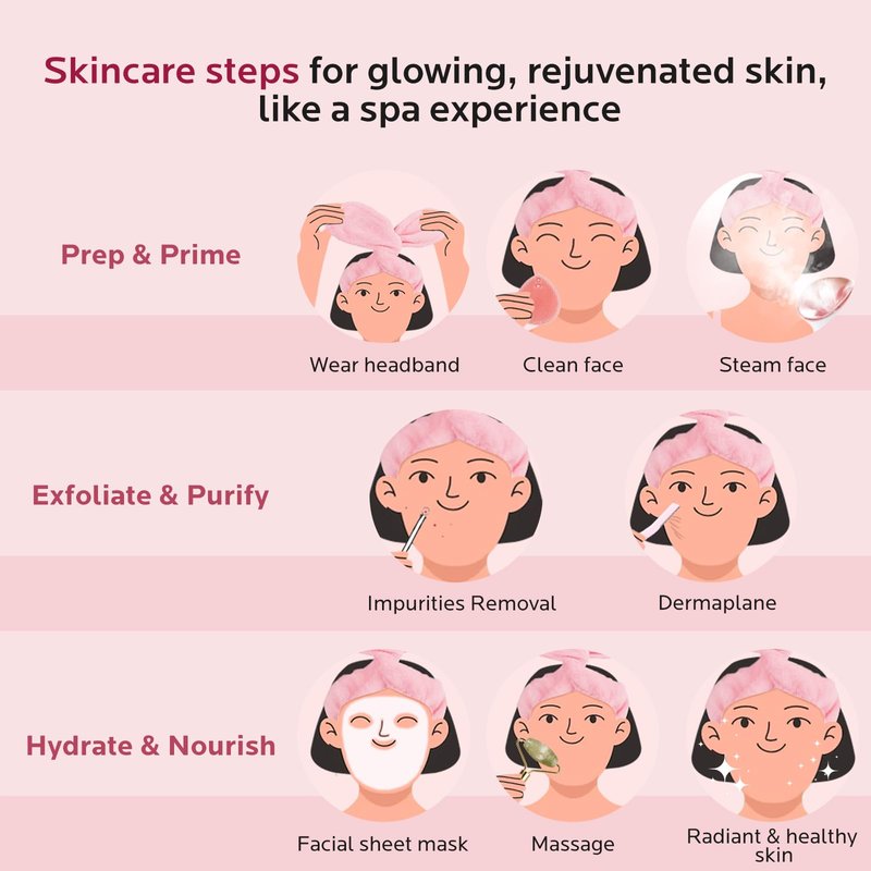 Colorfarm Facial Steamer Skin Care Set: Face Steamer Home Spa Kit Deep Cleaning Unclogs Pores with 6 Skin Care Tools - Spa Relaxing Self Care Gifts for Women (Daily Skincare Essentials Combo)