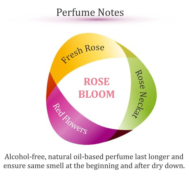 Zoha Rose Bloom | Rose Perfume for Women & Men | Alcohol-free Clean Perfume | Travel Size Long Lasting Fragrance Oil | 30ml Spray
