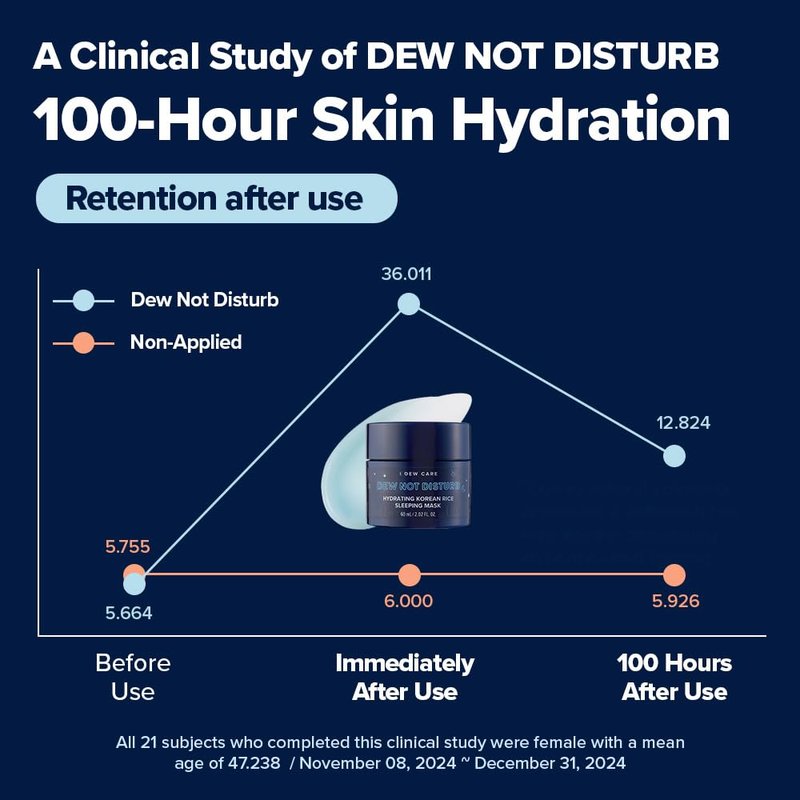 I DEW CARE Night Sleeping Mask - Dew Not Disturb | Korean Overnight Face Mask, Hydrating, Overnight, Glass Skin, Glow, Best Skincare for Women, Stocking Stuffers, Gifts For Women, 2.02 FL Oz (60 ml)