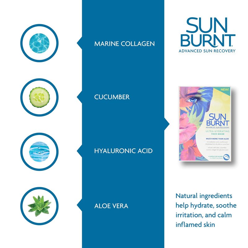 Sunburnt Ultra-Hydrating Face Sheet Mask, Advanced Sun Recovery, Treat Dry Sun Damaged Skin, For After Sun Exposure, Much More than Aloe, Soothes and Rehydrates Hot Dry Skin (4 single use masks)