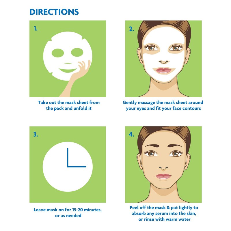 Sunburnt Ultra-Hydrating Face Sheet Mask, Advanced Sun Recovery, Treat Dry Sun Damaged Skin, For After Sun Exposure, Much More than Aloe, Soothes and Rehydrates Hot Dry Skin (4 single use masks)
